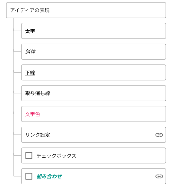 アイディアの表現