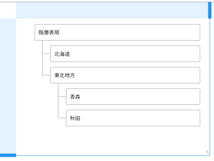 アイディア階層化