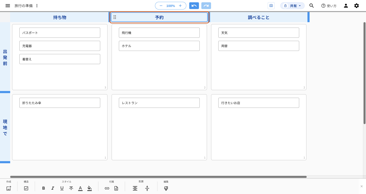 「予約」のレーンが「持ち物」と「調べること」の間に移った画面。「出発前」の行の「飛行機」「ホテル」も「現地で」の行の「レストラン」も一緒に移っている。「予約」の見出しをオレンジの枠で示している