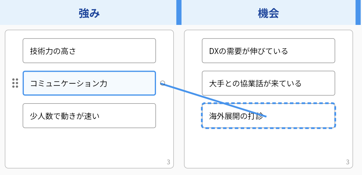 「コミュニケーション力」の右端の丸から線をドラッグしている画面。線の先が別のレーンの「海外展開の打診」に重なり、「海外展開の打診」が青い点線で囲まれている