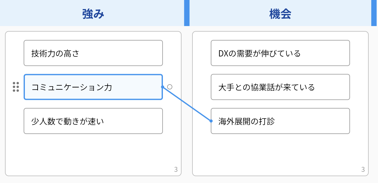 線を離したあとの画面。「コミュニケーション力」から別のレーンの「海外展開の打診」まで青い線でつながっている