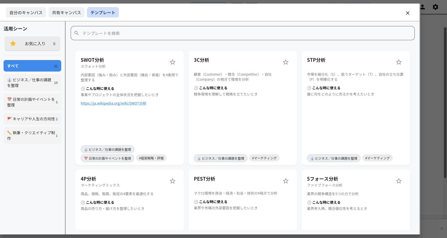 一覧のパネルを画面の右端近くまで広げた画面。テンプレートのカードが横に3枚ずつ並び、「SWOT分析」「3C分析」「STP分析」「4P分析」「PEST分析」「5フォース分析」の6枚が一度に見えている