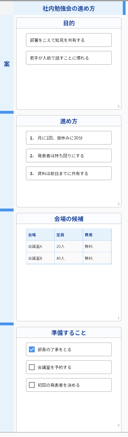 「見出しごとにエリアを分ける」で貼り付けた後のキャンバス。縦のレーンの名前が「社内勉強会の進め方」になり、その下に見出し「目的」「進め方」「会場の候補」「準備すること」のエリアが縦に並んでいる。「進め方」のアイディアには1・2・3の番号、「会場の候補」のエリアには会場・定員・費用の表、「準備すること」のアイディアにはチェックボックスが付き、「部長の了承をとる」だけにチェックが入っている
