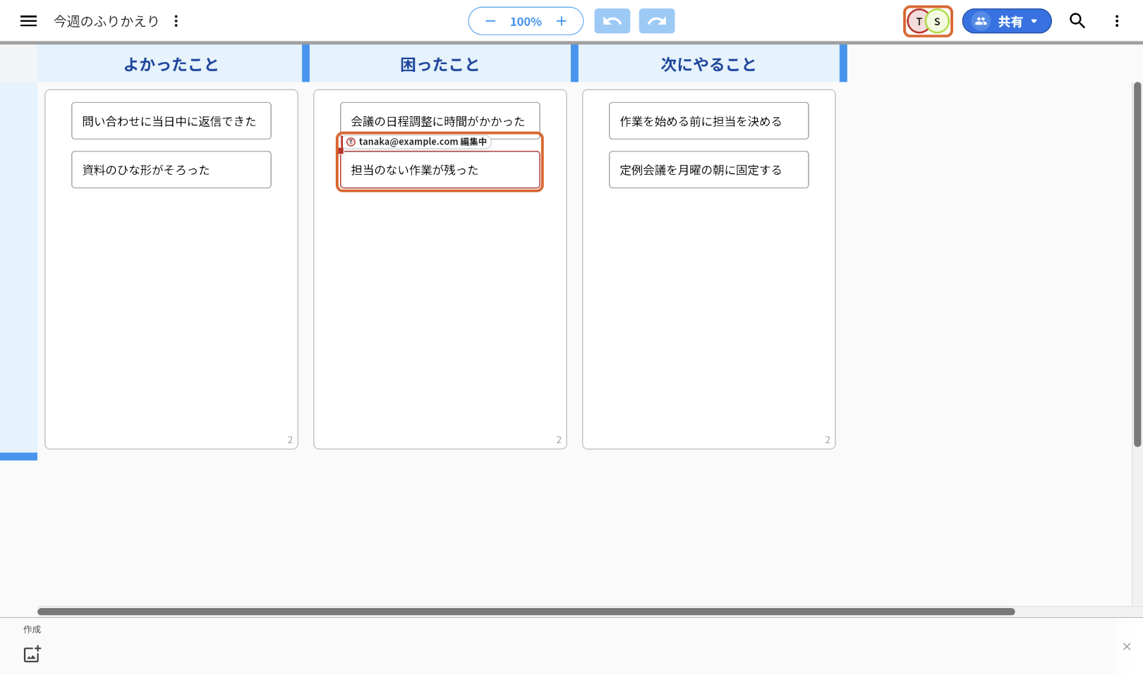 作成者の画面。右上の「共有」の左に頭文字「T」「S」の丸が並び、アイディア「担当のない作業が残った」に赤い枠と「tanaka@example.com 編集中」の名前が出ている。頭文字の丸と、赤い枠のアイディアをオレンジの枠で示している