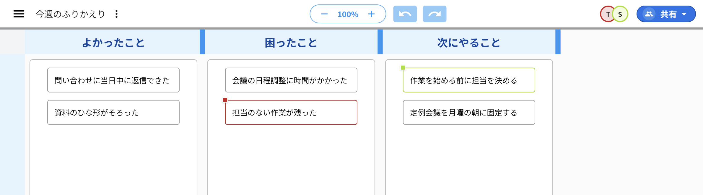 idea Laneのキャンバス「今週のふりかえり」を、招待した2人が同時に開いている画面。右上の「共有」の左に頭文字「T」「S」の丸が並び、アイディア「担当のない作業が残った」に赤い枠、「作業を始める前に担当を決める」に緑の枠が付いている