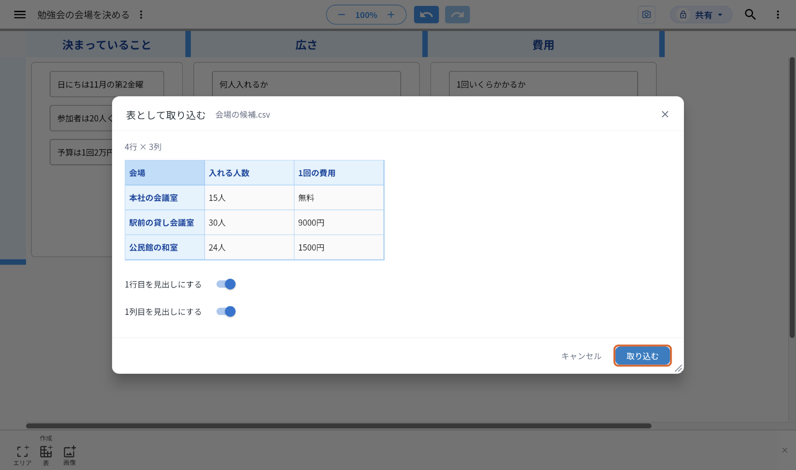 CSVファイル「会場の候補.csv」をキャンバスへドラッグ＆ドロップしたときに出る「表として取り込む」の画面。4行 × 3列の中身が表で表示され、その下に「1行目を見出しにする」「1列目を見出しにする」の切り替えがある。右下の「取り込む」ボタンを、オレンジの枠で示している