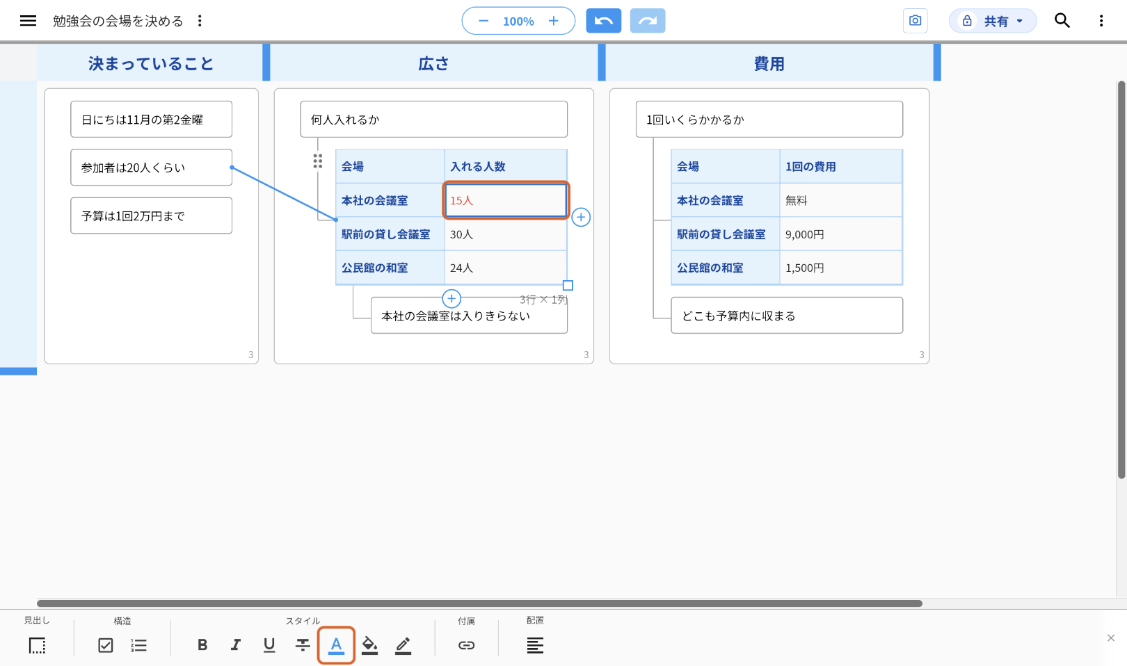 「広さ」の表のセル「15人」を選び、文字を赤にした画面。そのセルと、画面下のツールバーの「スタイル」にある「文字色」のボタンを、それぞれオレンジの枠で示している