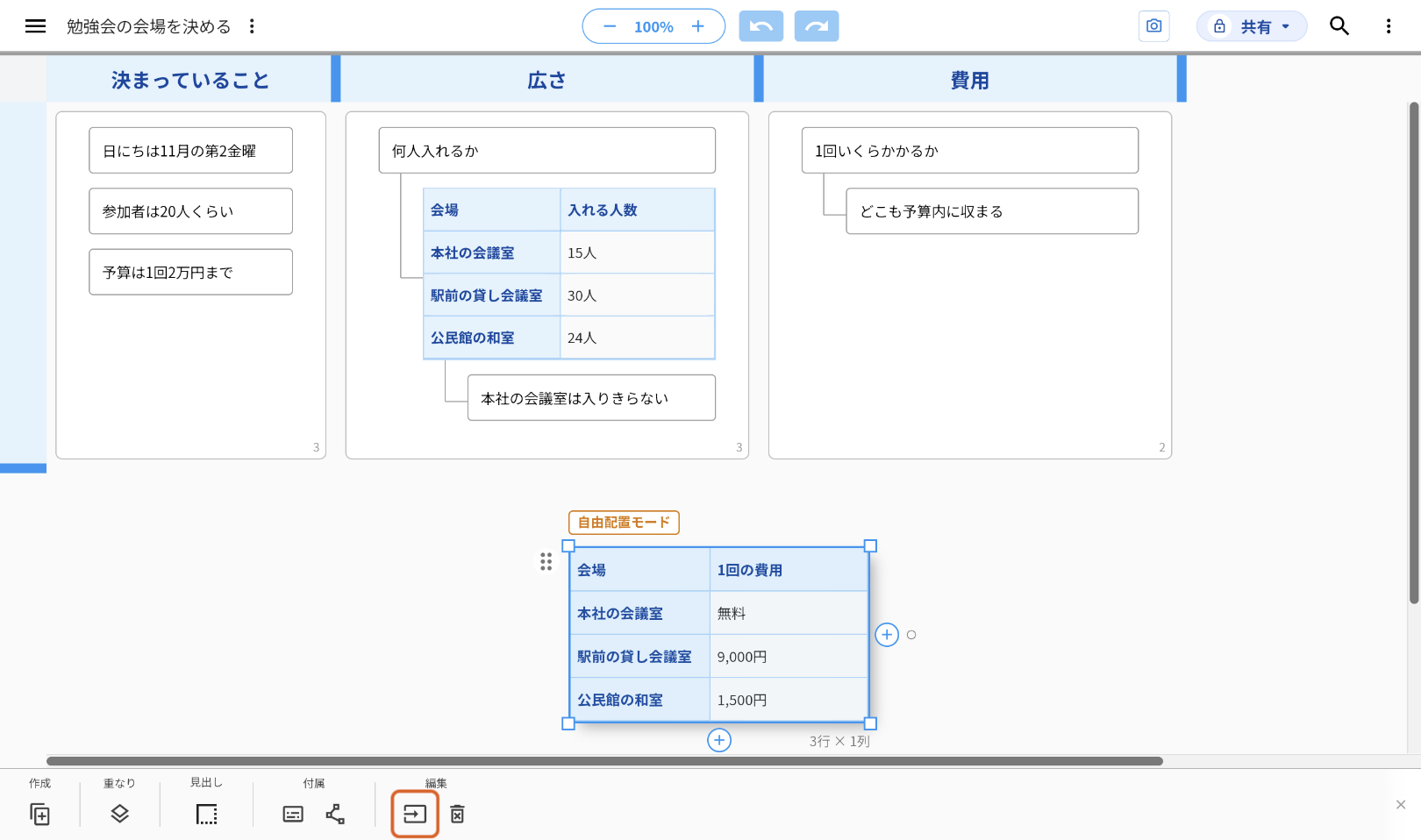 レーンの下に自由に置いた費用の表を選んだ画面。表の左上に「自由配置モード」が出ている。画面下のツールバーの「編集」にある「表をエリアに入れる」のボタンを、オレンジの枠で示している