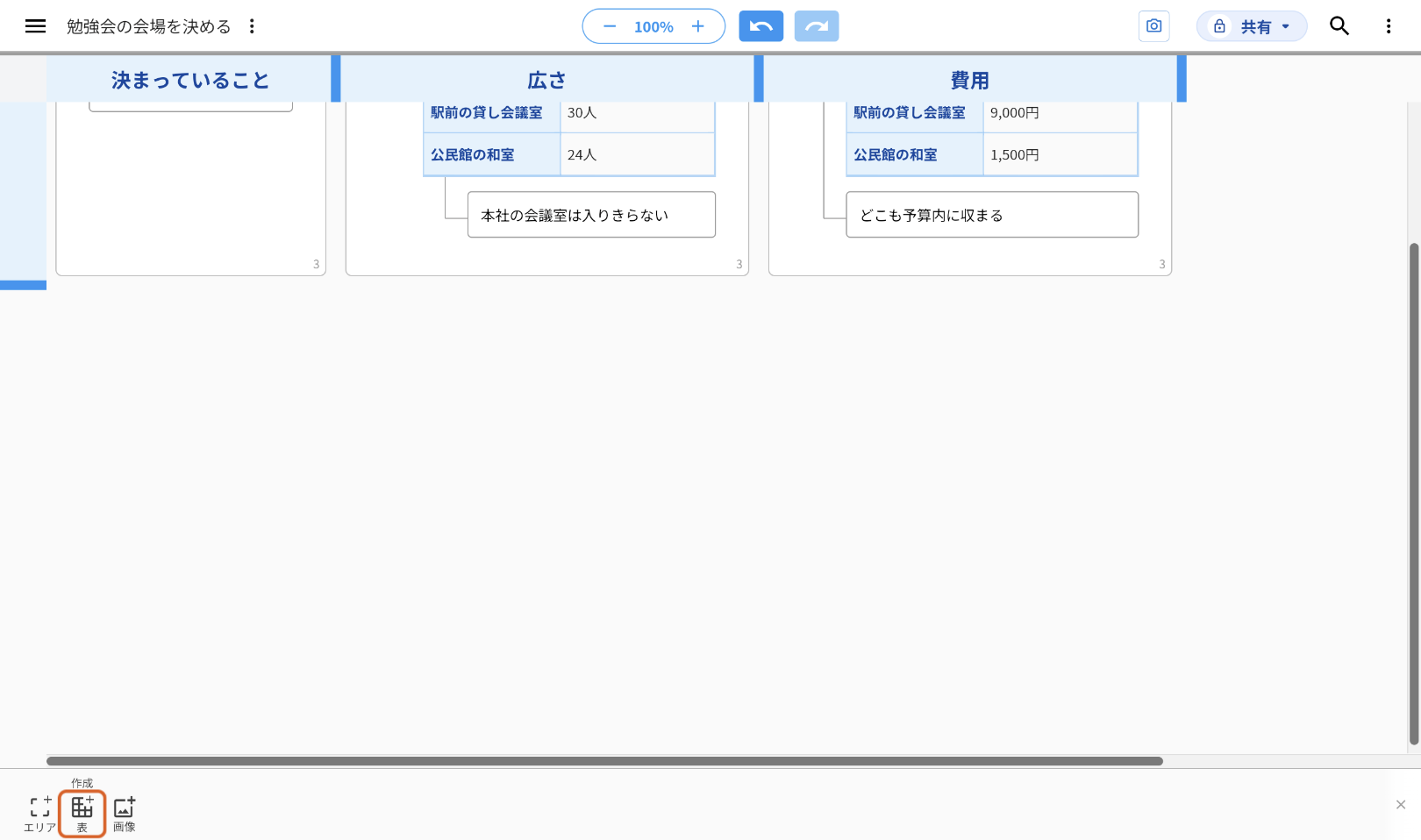 キャンバス「勉強会の会場を決める」の画面。何も選んでいないときの画面下のツールバーで、「作成」にある「表」のボタンをオレンジの枠で示している