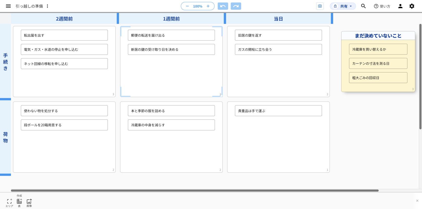 「1週間前」と「手続き」のマスのエリアの角にマウスを合わせ、エリアの四隅に水色の括弧が出ているidea Laneの画面