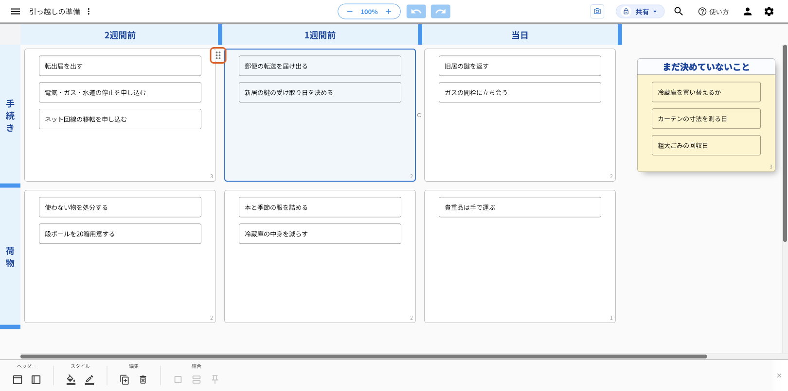 「1週間前」と「手続き」のマスのエリアを選んだidea Laneの画面。エリアが青い枠で囲まれ、左上に出た「⠿」をオレンジの枠で示している